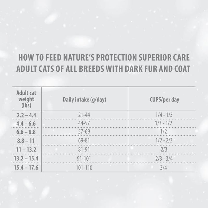 CLEARANCE Nature's Protection Superior Care dry graIn free pet food with herrIng for adult all breed cats with dark coat - SuperiorCare.Pet